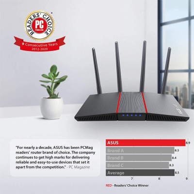 ASUS AX1800 WiFi 6 Router (RT-AX55) - Dual Band Gigabit Wireless Router