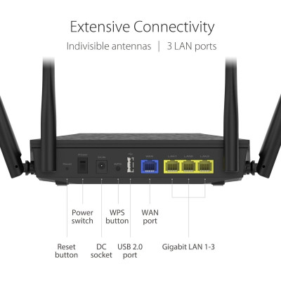 Asus RT-AX53U AX1800 Dual Band Wi-Fi 6 Router