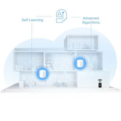 AX1500 Whole Home Mesh Wi-Fi 6 System