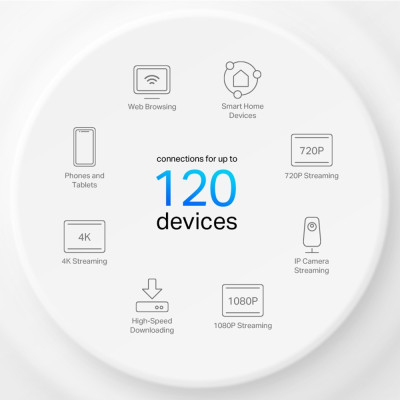 AX1500 Whole Home Mesh Wi-Fi 6 System
