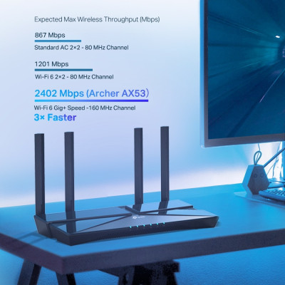 AX3000 Dual Band Gigabit Wi-Fi 6 Router