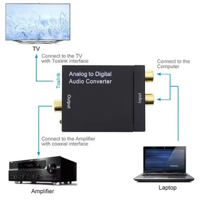 Syong S-AT-8K-TPD-0.2M Type C To DP Adapter 8K-60Hz 4K-240Hz, S-AT-8K-TPD-0.2M