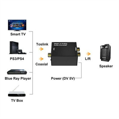 Syong S-DAC-201 Digital To Analog Converter, S-DAC-201